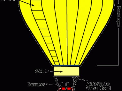 hot-air-balloon-diagram.gif