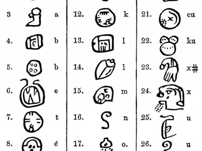 mayan-alphabet.jpg